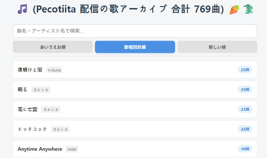 Pecotiita Song List Search